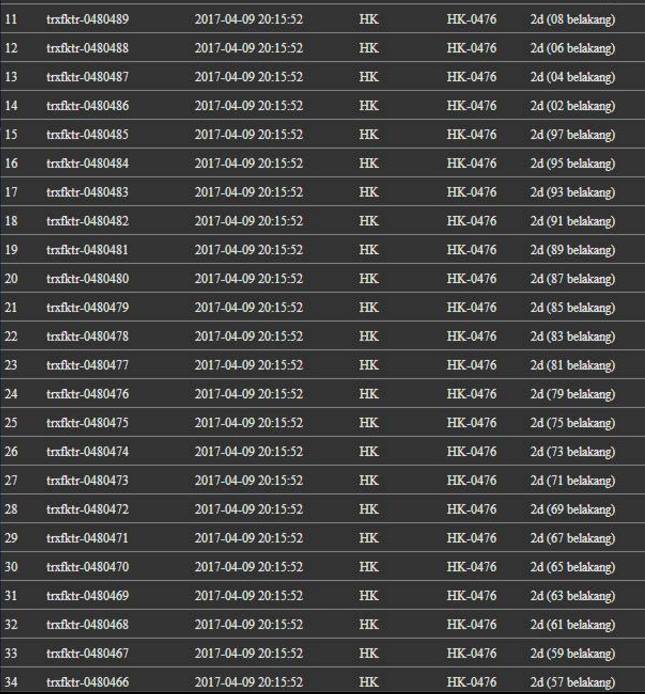 Player4d Mengedit Hasil bet